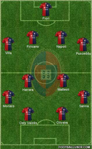 Cagliari Formation 2019