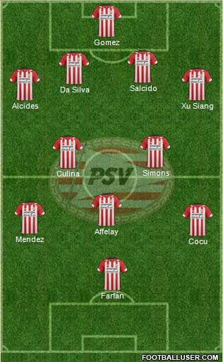 PSV Formation 2019