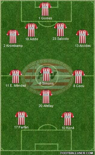 PSV Formation 2019