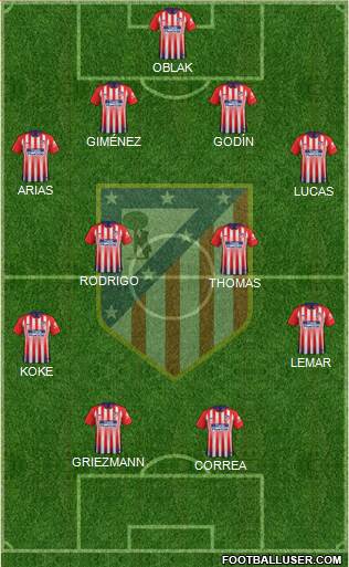 C. Atlético Madrid S.A.D. Formation 2019