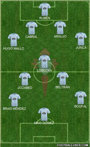 R.C. Celta S.A.D. Formation 2019