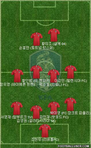 South Korea Formation 2019