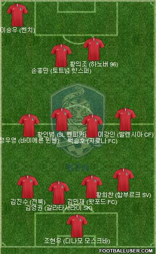 South Korea Formation 2019