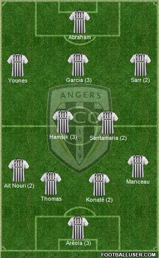 Angers SCO Formation 2019