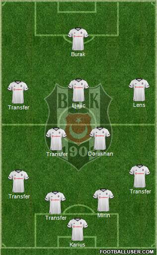 Besiktas JK Formation 2019