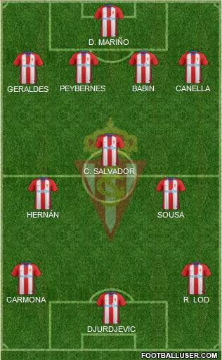 Real Sporting S.A.D. Formation 2019