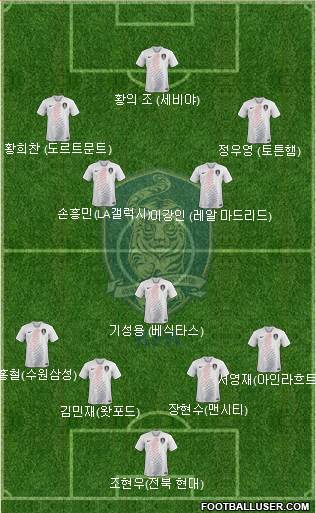 South Korea Formation 2019