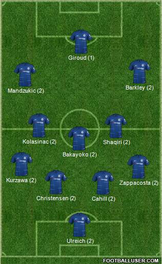 Chelsea Formation 2019