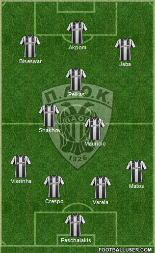 AS PAOK Salonika Formation 2019