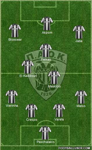 AS PAOK Salonika Formation 2019