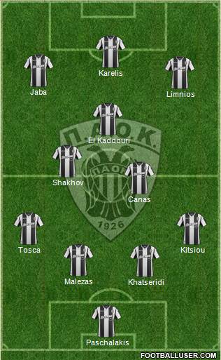 AS PAOK Salonika Formation 2019