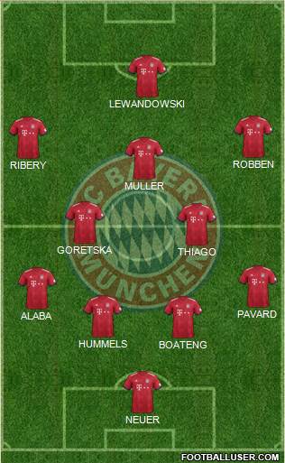 FC Bayern München Formation 2019