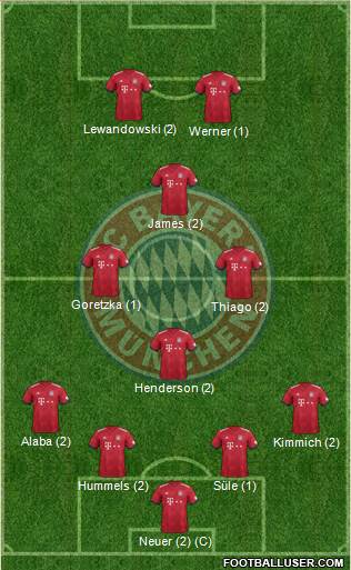 FC Bayern München Formation 2019