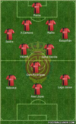 R.C.D. Mallorca S.A.D. Formation 2019