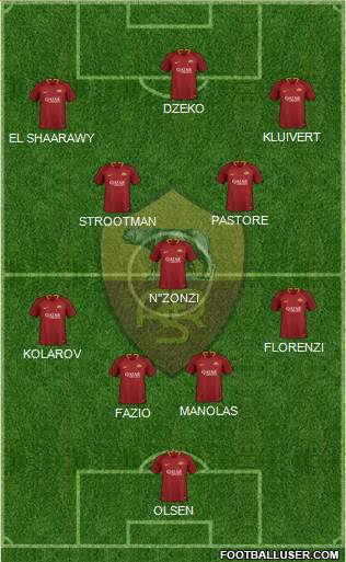 AS Roma Formation 2019