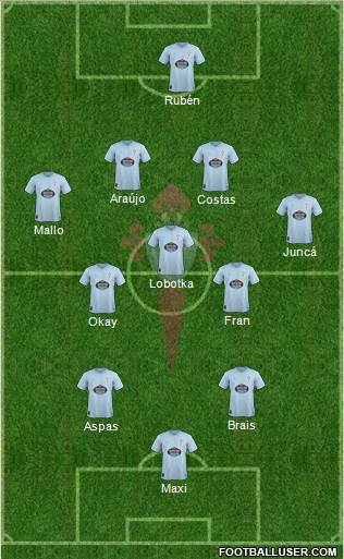 R.C. Celta S.A.D. Formation 2019