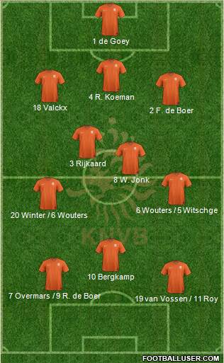 Holland Formation 2019