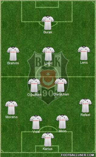 Besiktas JK Formation 2019