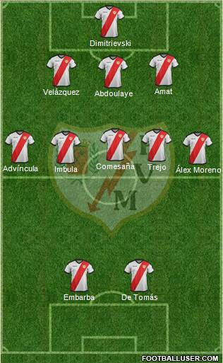 Rayo Vallecano de Madrid S.A.D. Formation 2019