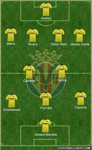 Villarreal C.F., S.A.D. Formation 2019