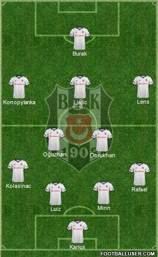 Besiktas JK Formation 2019