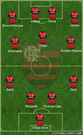 CR Flamengo Formation 2019