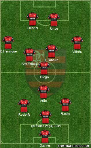 CR Flamengo Formation 2019