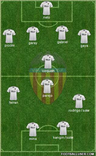 Valencia C.F., S.A.D. Formation 2019