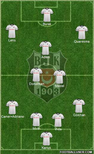 Besiktas JK Formation 2019