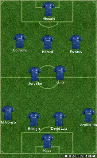 Chelsea Formation 2019