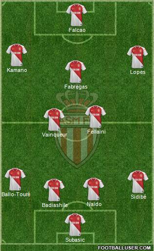 AS Monaco FC Formation 2019