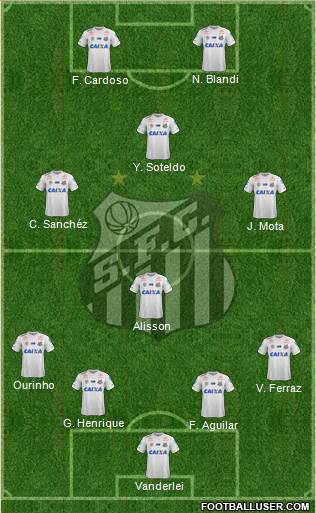 Santos FC Formation 2019