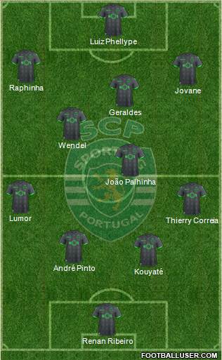 Sporting Clube de Portugal - SAD Formation 2019