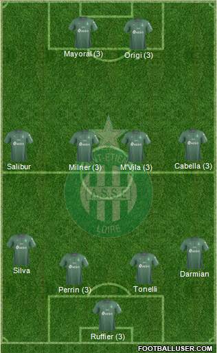 A.S. Saint-Etienne Formation 2019