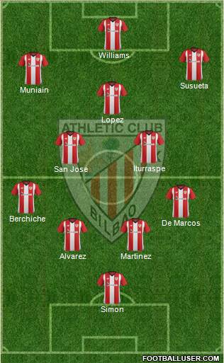 Athletic Club Formation 2019