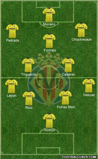 Villarreal C.F., S.A.D. Formation 2019