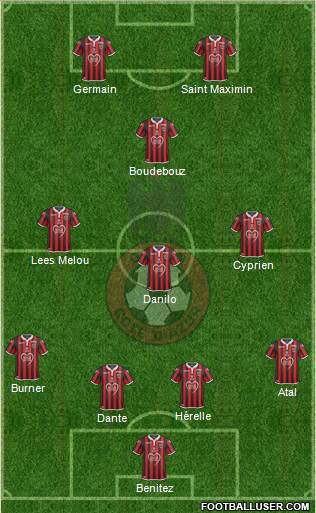 OGC Nice Côte d'Azur Formation 2019