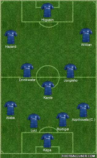 Chelsea Formation 2019