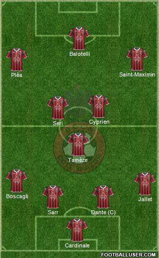 OGC Nice Côte d'Azur Formation 2019