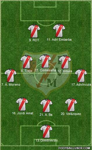 Rayo Vallecano de Madrid S.A.D. Formation 2019