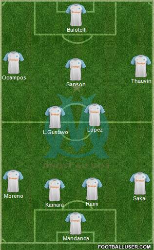 Olympique de Marseille Formation 2019