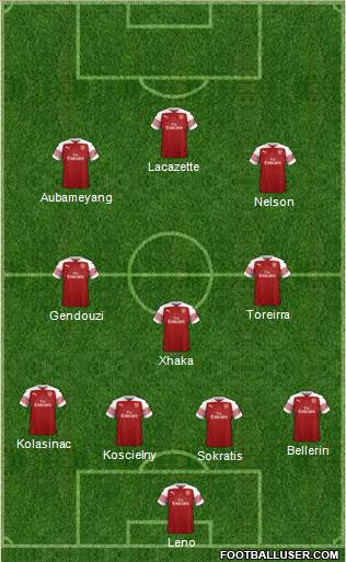 Arsenal Formation 2019