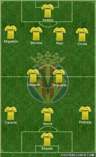 Villarreal C.F., S.A.D. Formation 2019