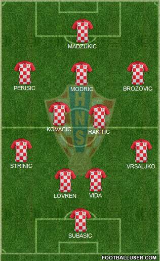 Croatia Formation 2019