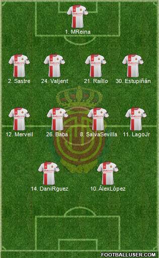 R.C.D. Mallorca S.A.D. Formation 2019