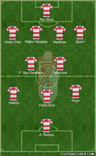 Granada C.F. Formation 2019