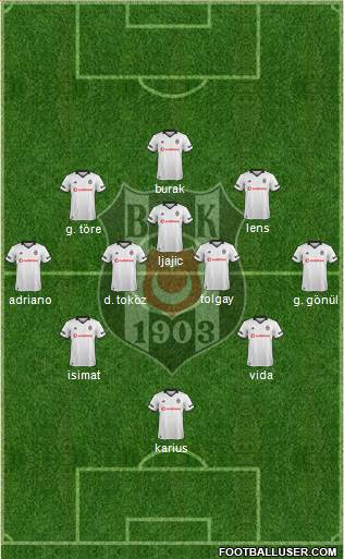 Besiktas JK Formation 2019