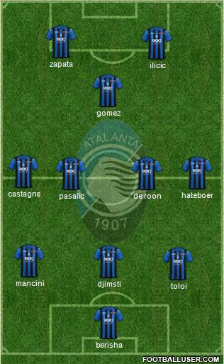 Atalanta Formation 2019