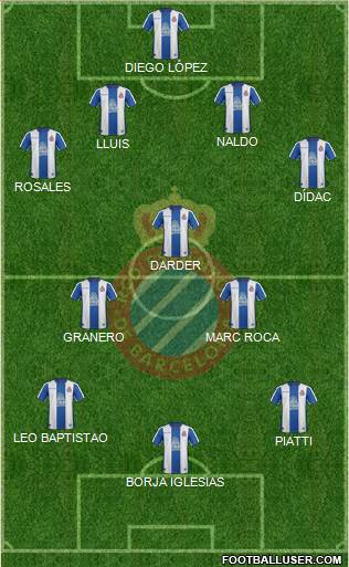 R.C.D. Espanyol de Barcelona S.A.D. Formation 2019