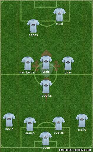 R.C. Celta S.A.D. Formation 2019